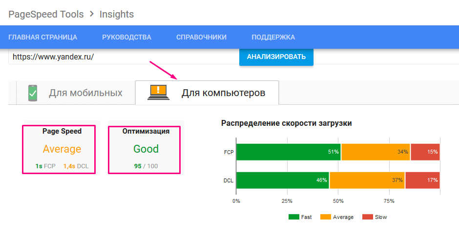 Скорость page speed