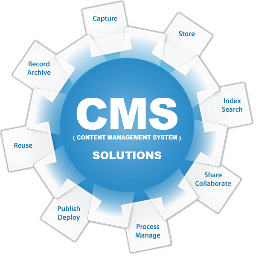 CMS (content management system)