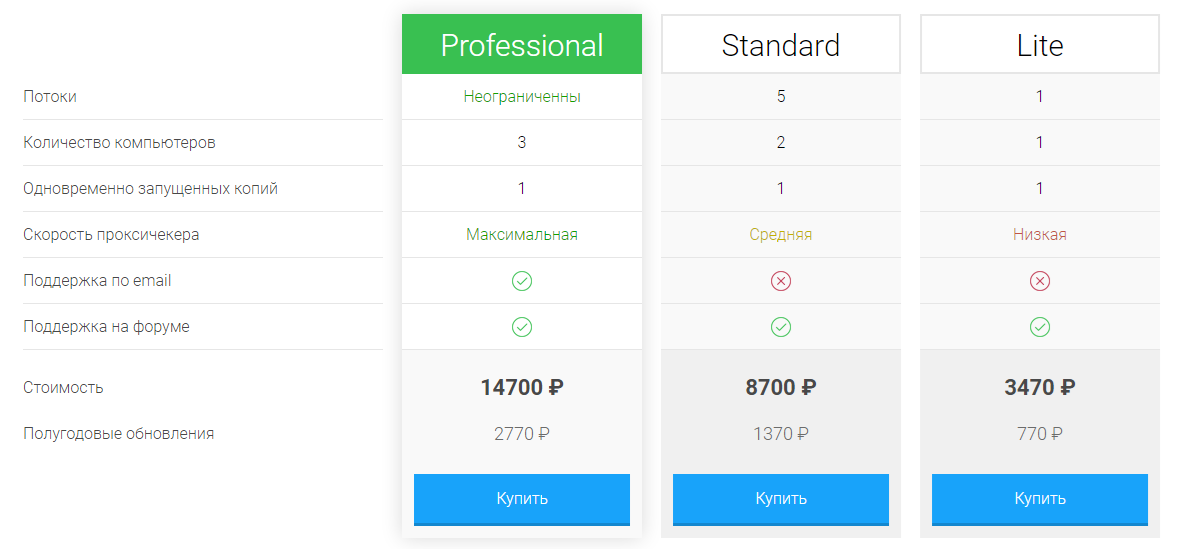 Сколько стоят форумы. Приложение с ценами на сервисе. Lite-версии сайтов. ZENNOPOSTER количество потоков в 1 процессе.