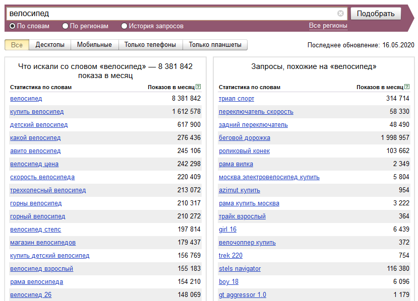 Запросы сколько дней. Популярные запросы. Частые запросы в поисковиках. Популярные поисковые запросы. Самые популярные запросы в поисковиках.