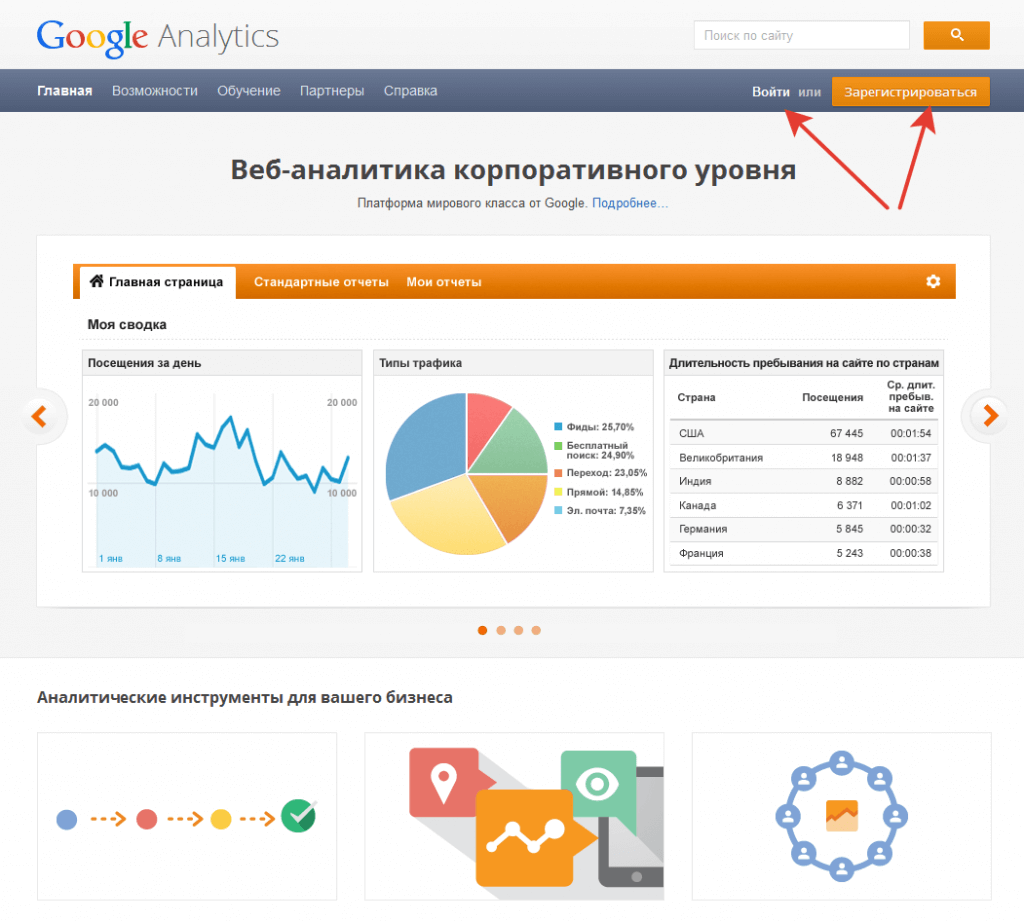 Системы web аналитики. Google Analytics. Количество пользователей сервиса гугл\.