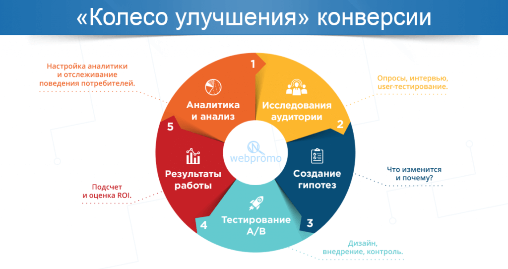 Презентация powerpoint увеличение продаж