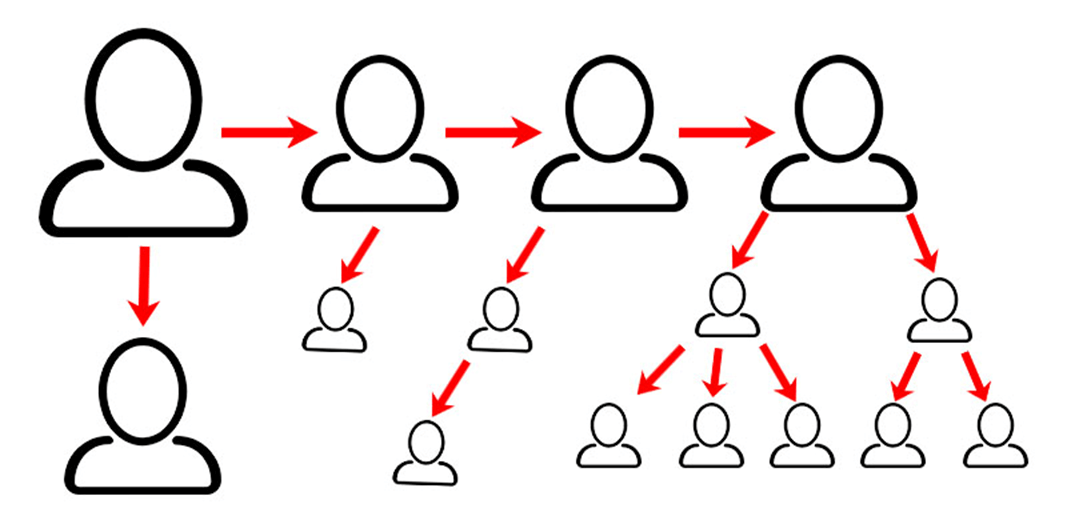 Реферальный бизнес это. Реферальная система. Схема рефералов. Трехуровневая реферальная система. Реферальная система схема.